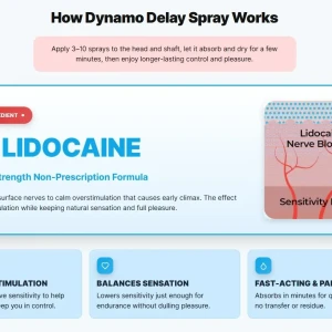 Dynamo Delay Spray in Bangladesh - Price, Benefits, How to use, and Safety Information (Full Guide)